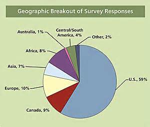 ArcNews Summer 2006 Issue Remote Sensing Industry Strong And Growing