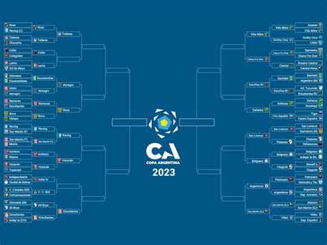 La llave de la Copa Argentina: pasó Huracán y jugará con Racing en