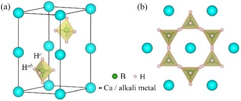 Figure 1 from Stabilizing a hydrogen-rich superconductor at 1 GPa by ...