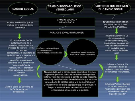 Mapa Conceptual Sociologia V Unidad Cambio Social