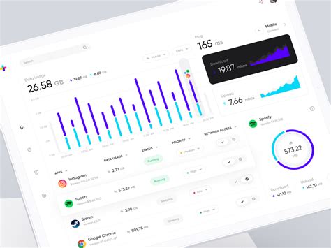 Network Monitor Tools - Dashboard by Rizal Ramadhan ☣ on Dribbble