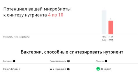 Гид по Тесту микробиоты Атлас