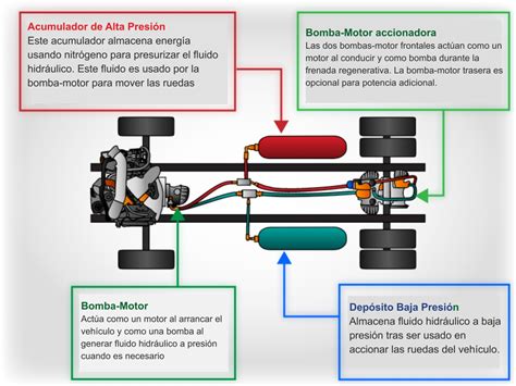 Sab As Que C Mo Funcionan Los Frenos Regenerativos