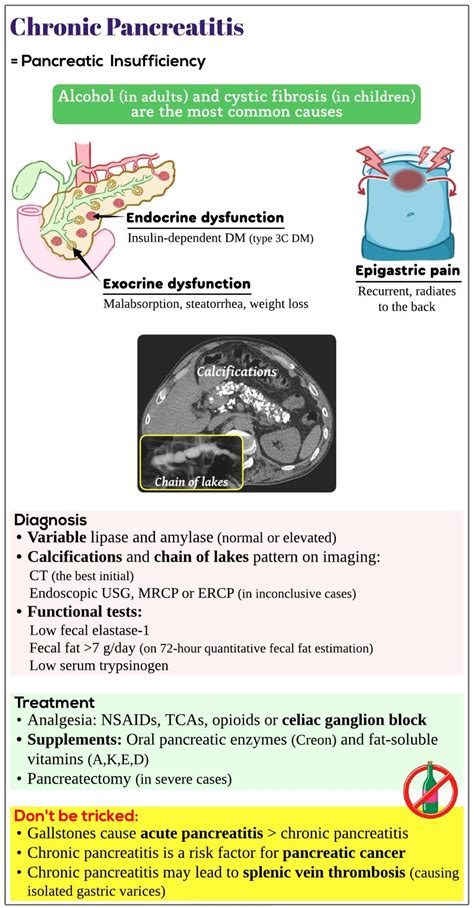 Chronic Pancreatitis Medicine Keys For MRCPs