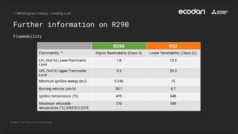 R290 Further Learning (Updated)