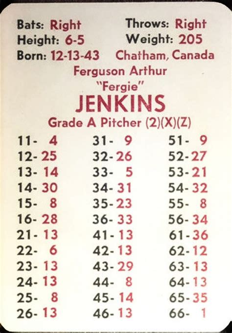 Monster Card Monday: 1971 Fergie Jenkins | The APBA Blog