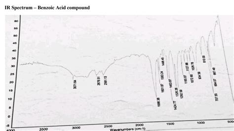 Solved In Ftir Experiment Kbr Benzoic Acid And An Unknown