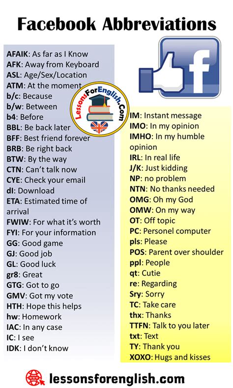 Whatsapp Abbreviations List Lessons For English