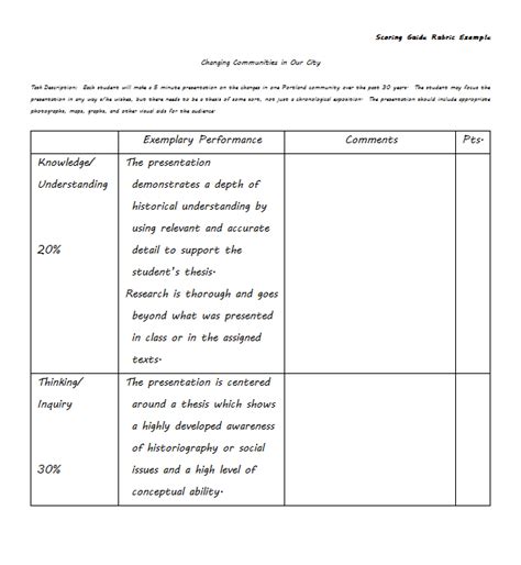 Example Of Rubric Template