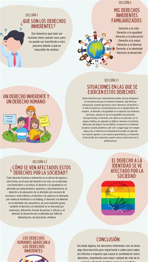 Infograf A Derechos Inherentes En Derecho A La Educacion