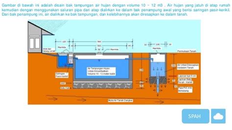 Terpopuler 30 Bak Penampung Air Hujan