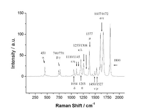 Computed Raman Spectrum Of Coumarin Dft B3lyp6 31gd Download