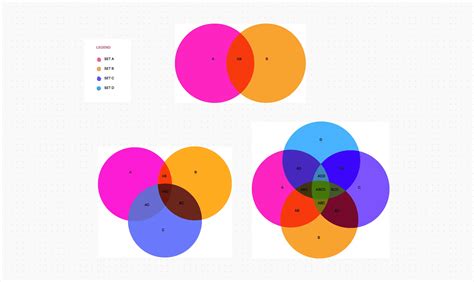 Venn Diagram Symbols: Practical Examples and Usage | ClickUp