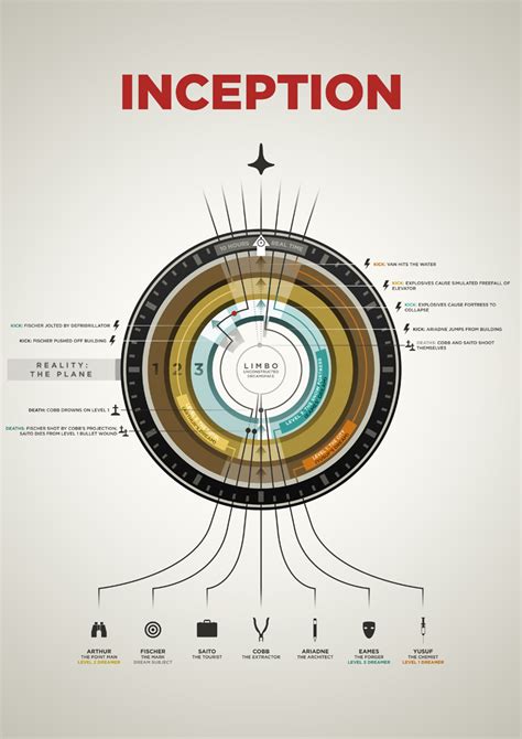 inception infographic  neilmakesart  deviantart