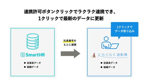 通勤費管理システムの「らくらく通勤費」が、クラウド人事労務ソフト「smarthr」のアプリストア「smarthr Plus β版」で公開され