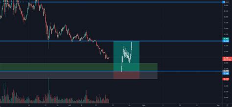 Theta Usdt Para Binance Thetausdt Por Kevinjonel Tradingview