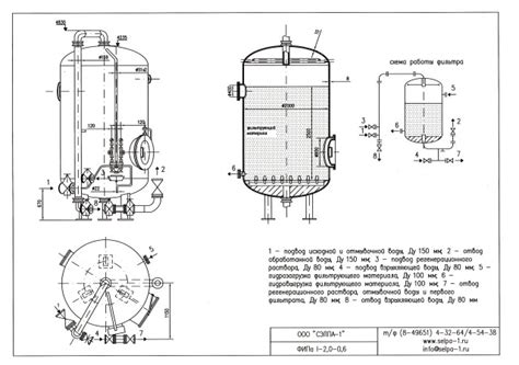 Фильтры ионитные натрий-катионитные