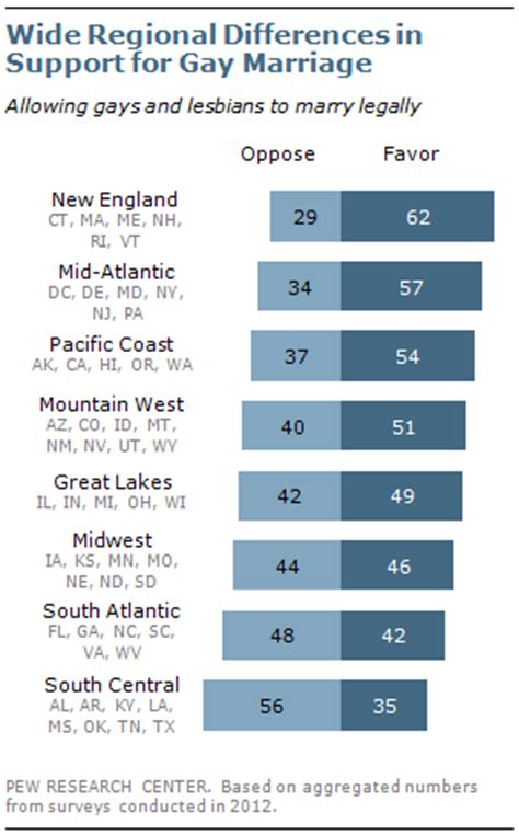 Regional Variation In Support For Same Sex Marriage In The U S Sociological Images