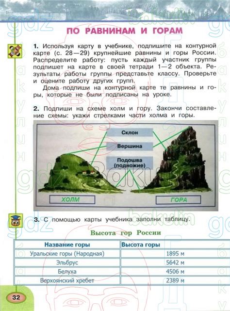 ГДЗ рабочая тетрадь по окружающему миру 4 класс Плешаков, Новицкая ...