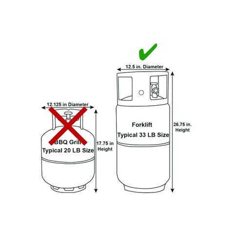 Propane Bottle Sizes Ubicaciondepersonascdmxgobmx