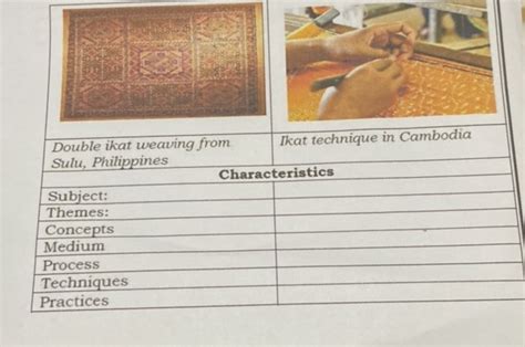 Double Ikat Weaving From Sulu Philippines Studyx