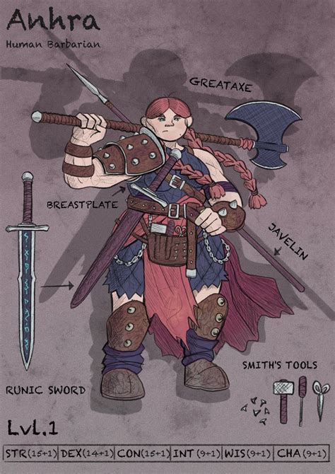 Rf Tiefling Artificer Rcharacterdrawing