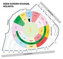 Eden Gardens - Wikipedia