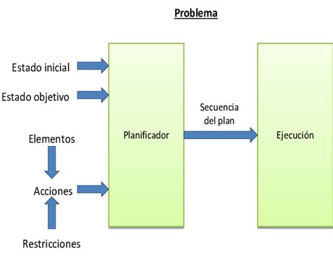 Sistema De Planeación Clásico 31 Download Scientific Diagram