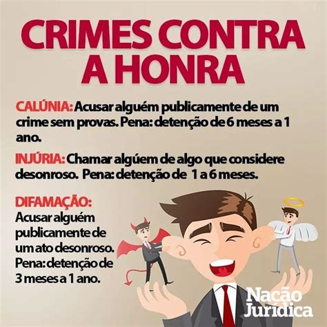 Crimes Contra A Honra Direito Penal Aula De Direito Penal Direito