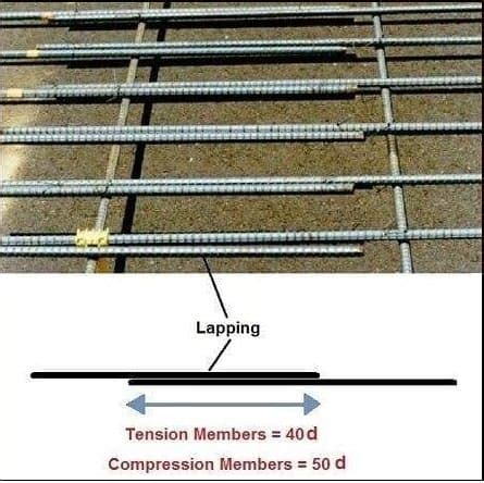 What Is Lap Length Of Reinforcement Bars Lapping Length Of Steel Bars