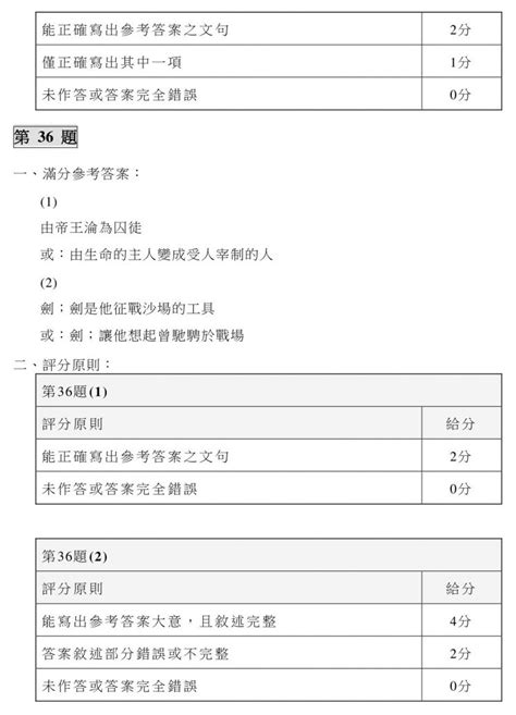 【113學測答案】題目解答 成績查詢，國文 英文 數學 自然 社會整理 2024 Cp值