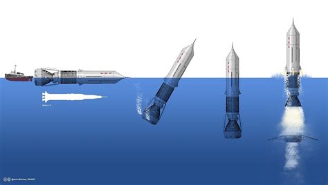 Sea Launch: Is the Sea Dragon rocket real? - Orbital Today