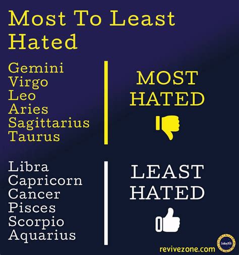 Most To Least Trusting Zodiac Signs Hsshutter