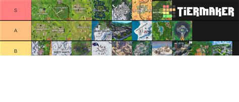 Fortnite Chapter 1 Locations Tier List Community Rankings TierMaker