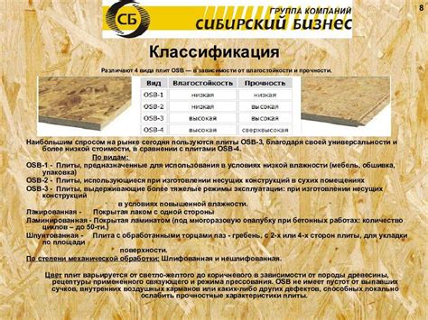 Плиты OSB (ОСП) - технические характеристики и применение