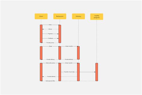 Class Diagram Vs Sequence Diagram Images