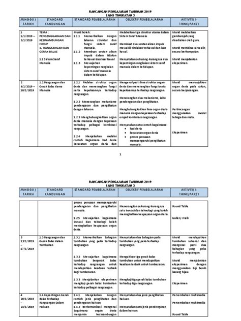 Dskp Kssm Sains Tingkatan 2