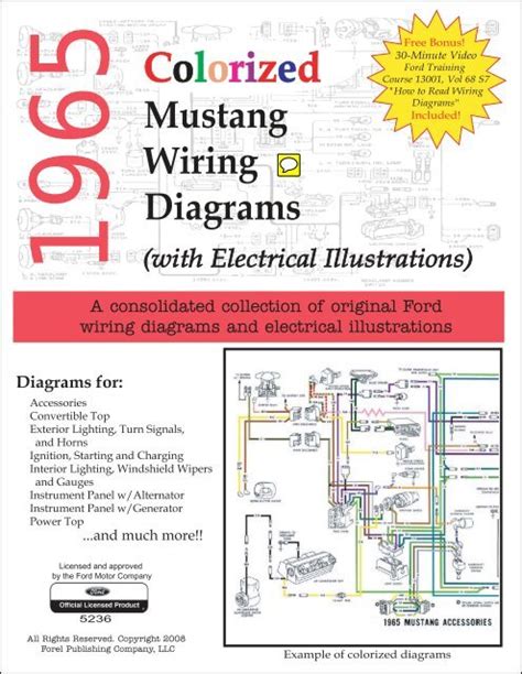 free ford wiring diagram - Wiring Pedia
