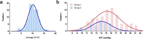 Ocular and Clinical Characteristics Associated with the Extent of