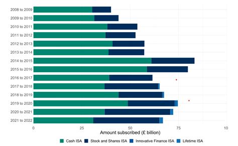 pick    isa funds forbes advisor uk
