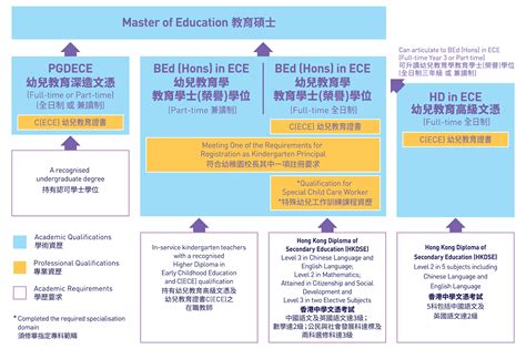 Early Childhood and Elementary Education Division (ECEED) - HKBU-SCE