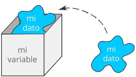 Características Básicas Del Lenguaje De Programación Javascript Variables