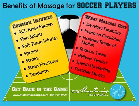 Benefits Of Sports Massage For Soccer Players Matrix Massage And Spa