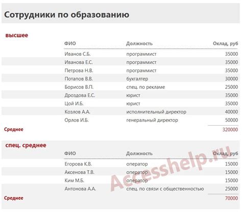 Пример таблица сотрудников фирмы