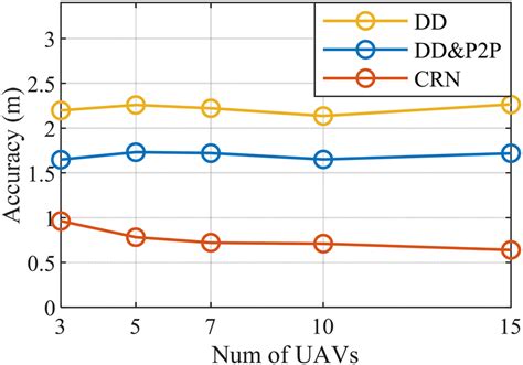 The Impact Of The Formation Scale Download Scientific Diagram