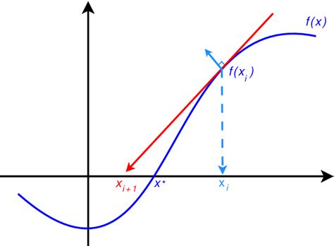Figure B1 From Applications Of The Octet Baryon Quark Meson Coupling