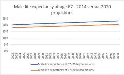 Pension tax, triple lock and retirement age: What will 2023 bring for ...