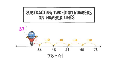 Subtract On A Number Line