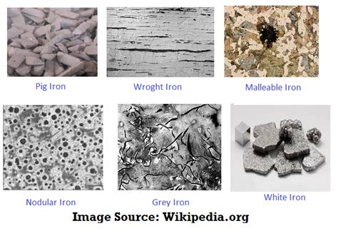 The Cast Iron And Its 4 Types Onestopndt