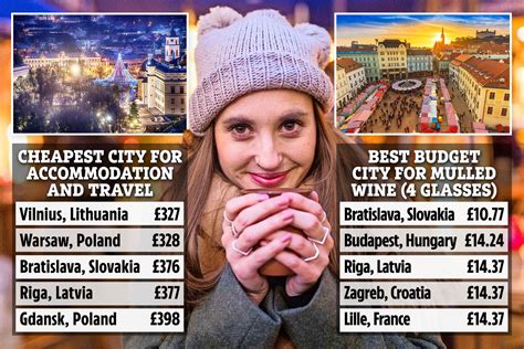 europes   christmas market destinations   revealed
